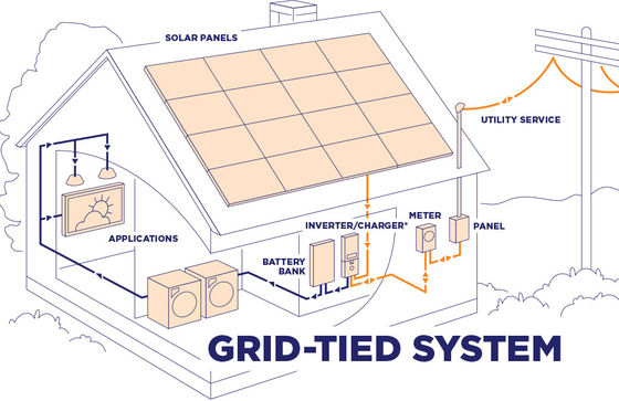 10kw Hybrid On Grid Home Potovoltaic Solar PV Inverter System Baterai Lithium-Ion