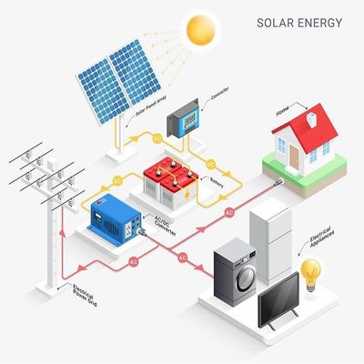 Pada Grid Hybrid Solar PV Inverter 3kw 5kw 8kw 10kw Untuk Rumah