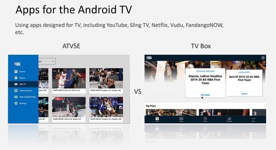 Kotak OTT Google Tv Box 4K Smart ATV Box Android10.0 2.4G 5G 3D Media Player
