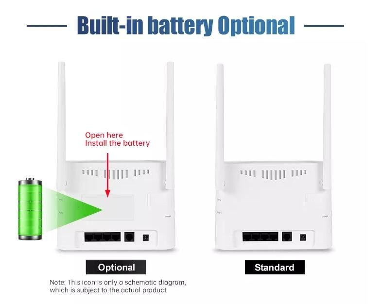 VPN GSM 3G LTE 4G Wireless CPE Modem Router 300mbps untuk Home Outdoor